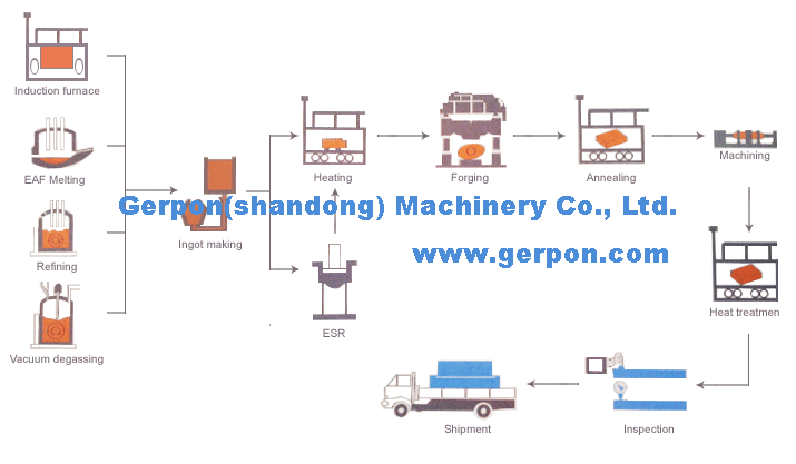 Quality control process